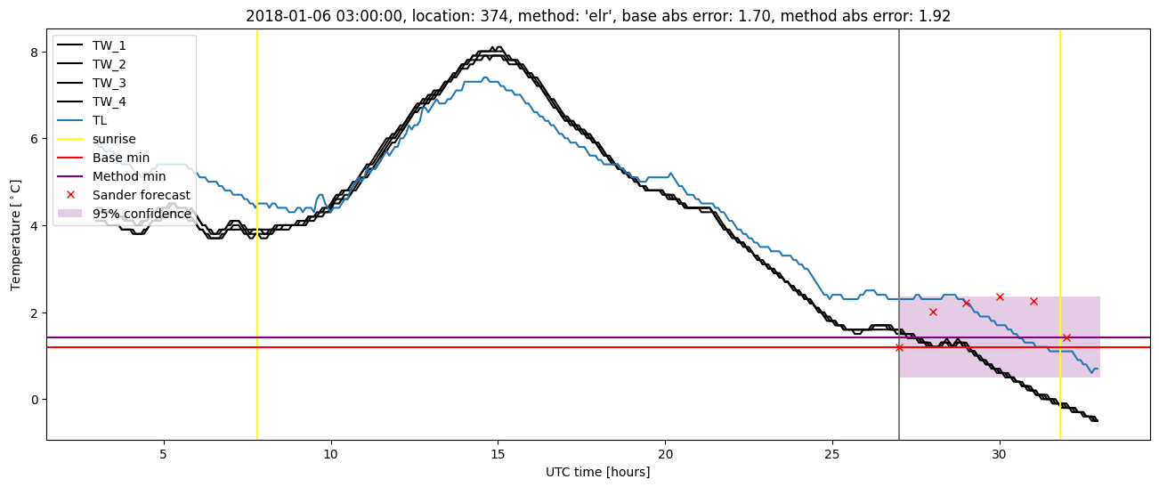 My plot :)