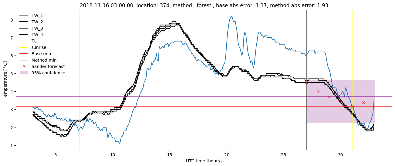 My plot :)