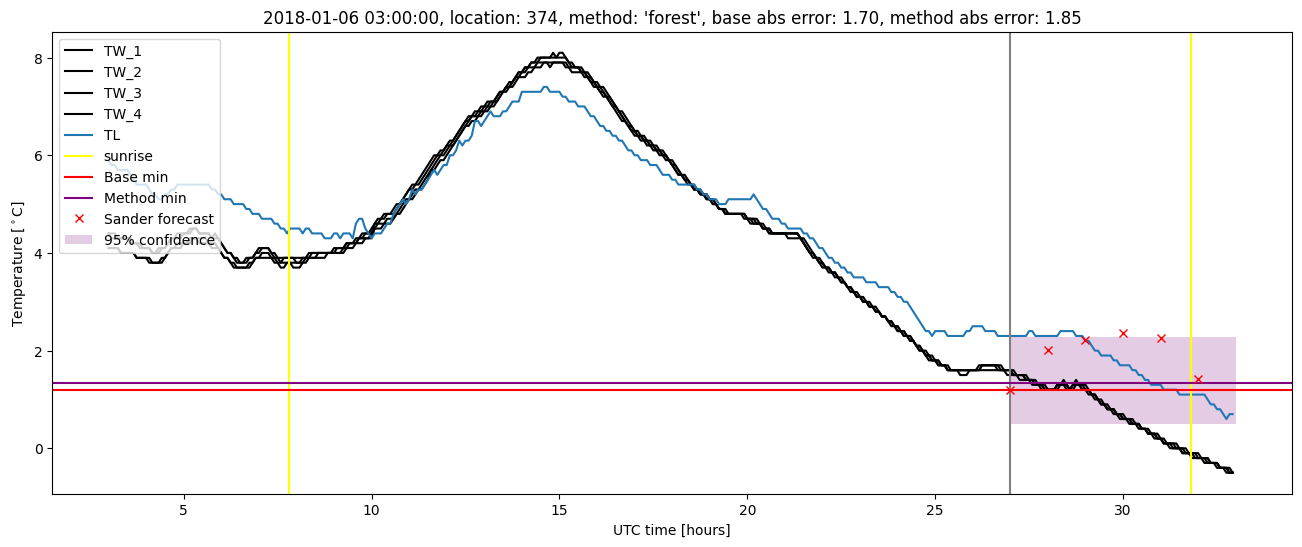 My plot :)