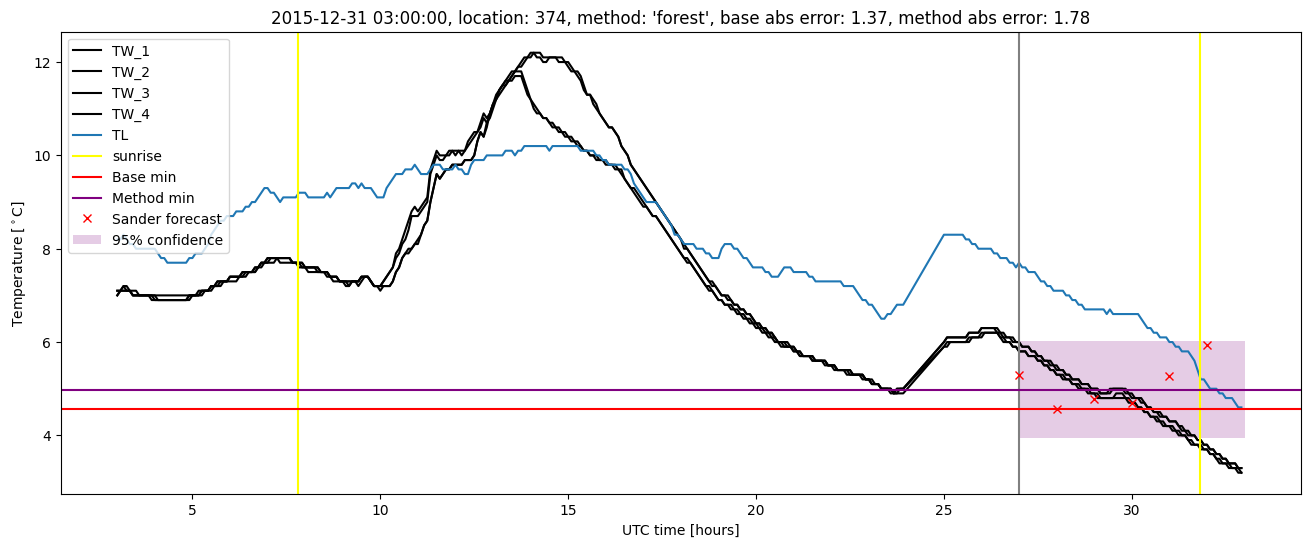 My plot :)