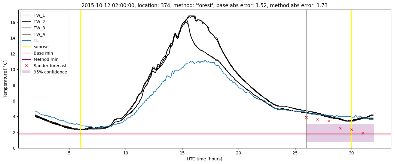 My plot :)