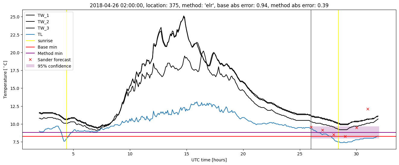 My plot :)