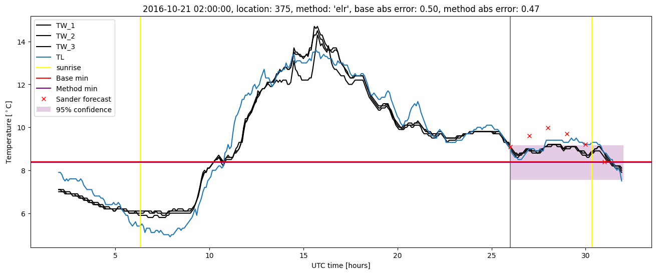 My plot :)