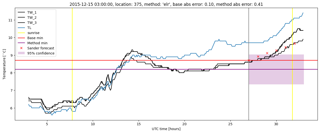 My plot :)