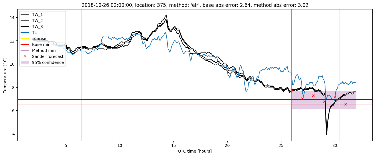 My plot :)