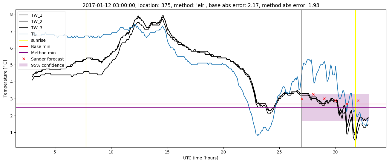 My plot :)