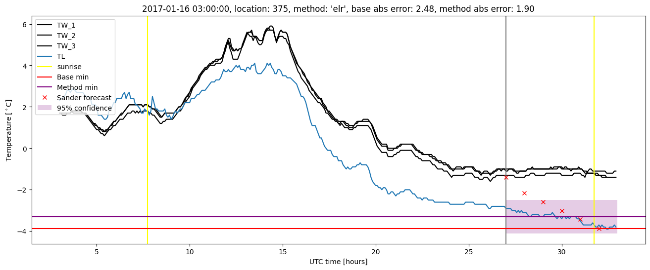 My plot :)