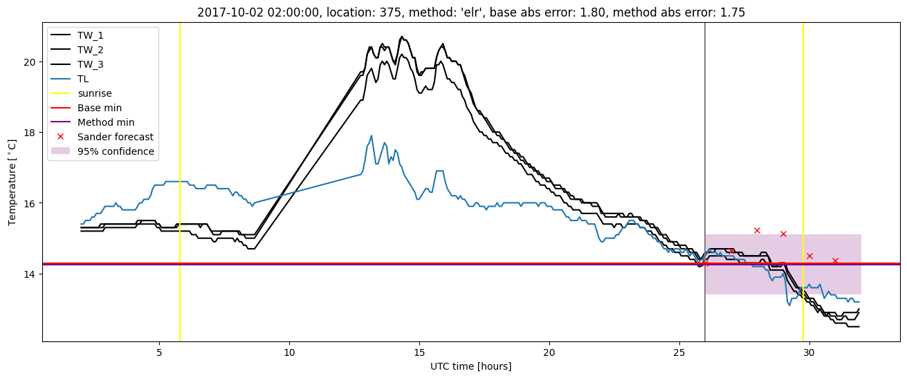 My plot :)