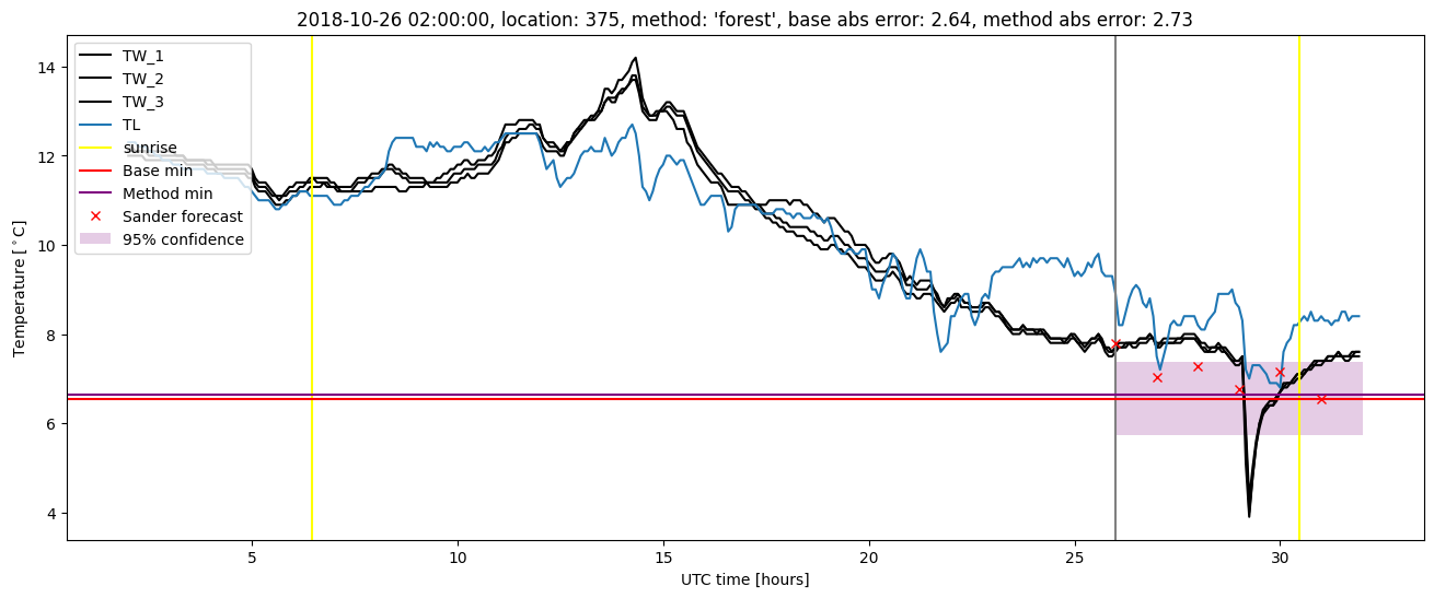 My plot :)