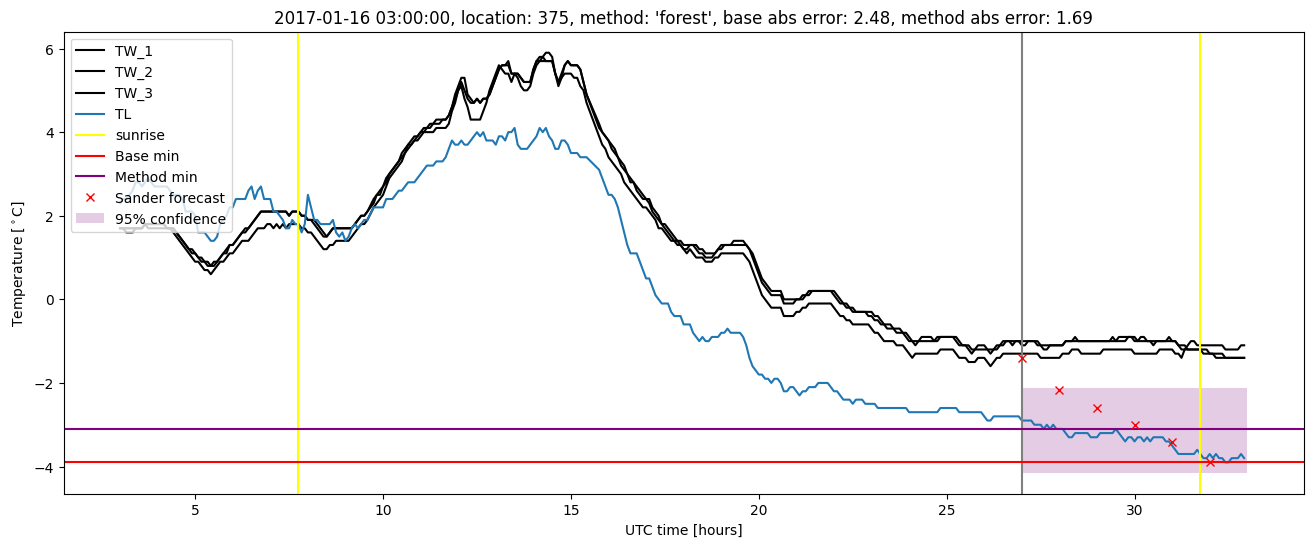 My plot :)