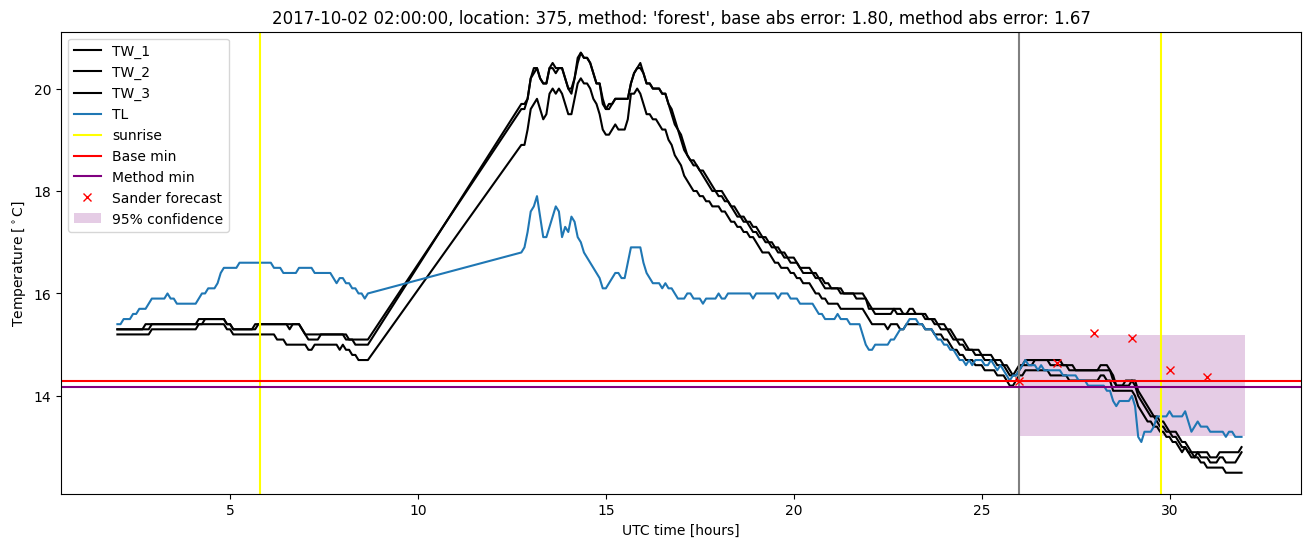 My plot :)