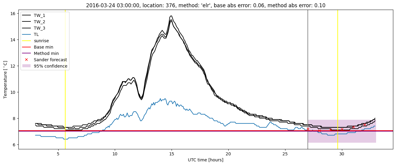 My plot :)