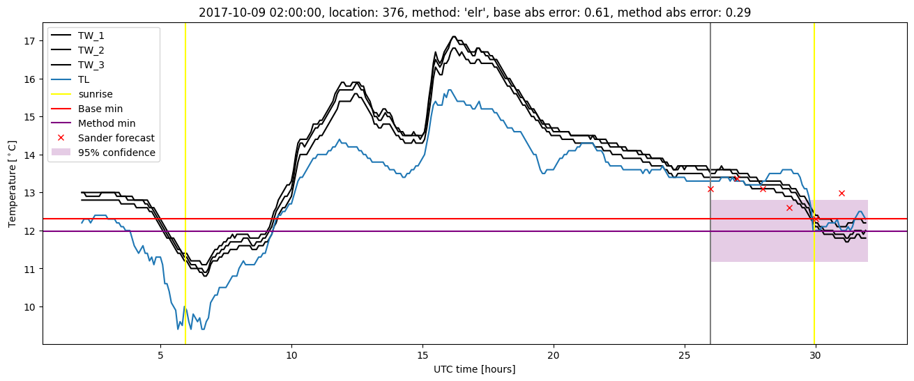 My plot :)