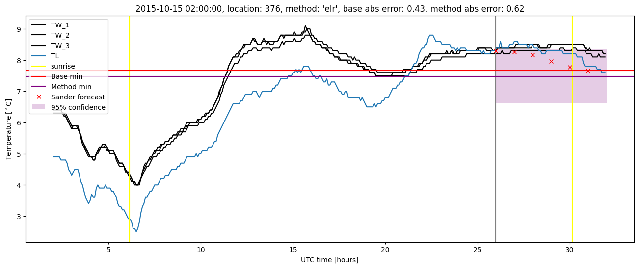 My plot :)