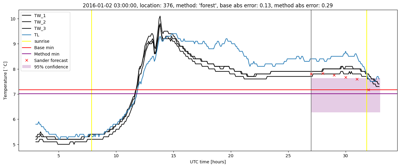 My plot :)