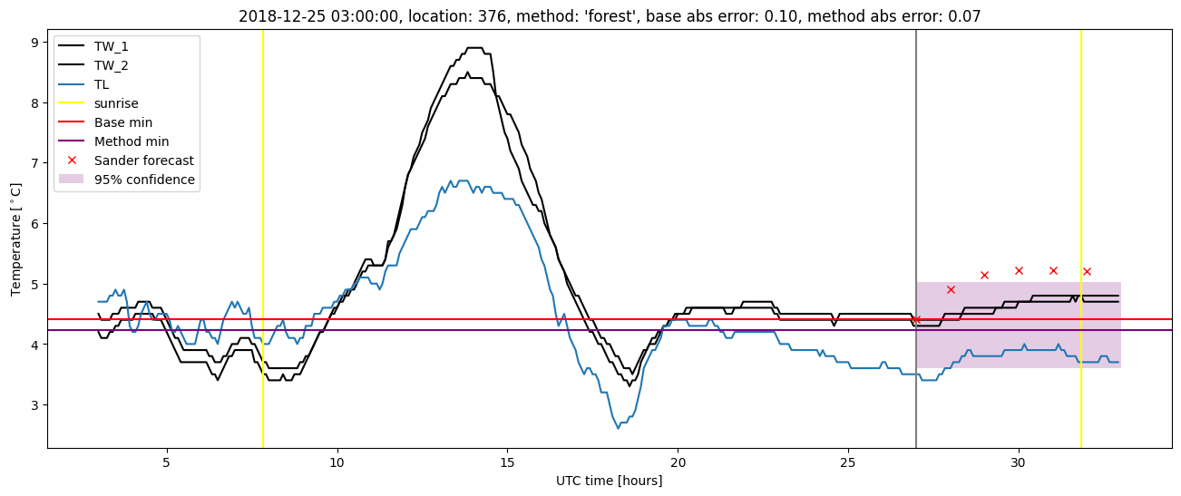 My plot :)