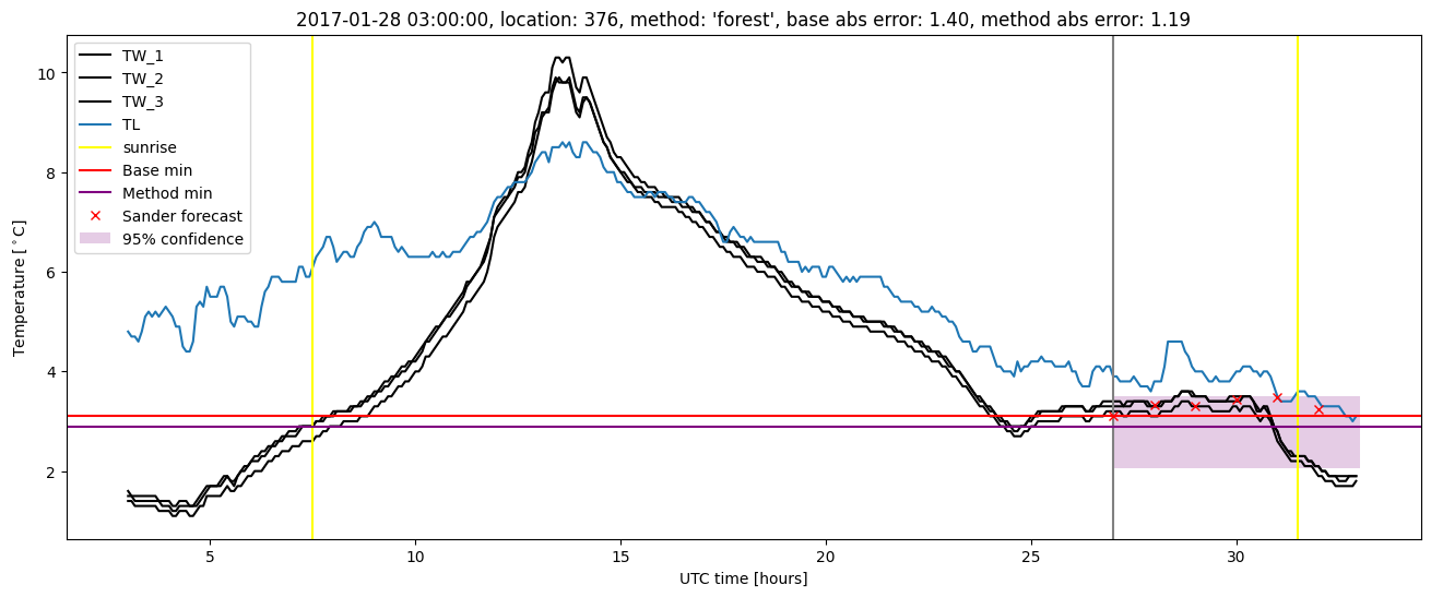 My plot :)