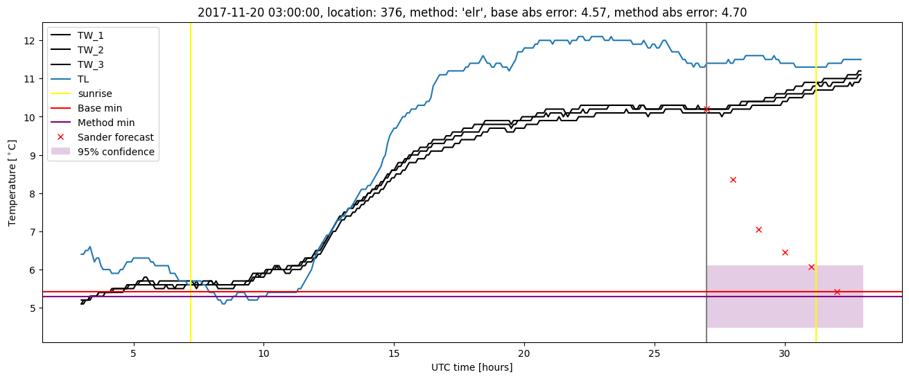 My plot :)