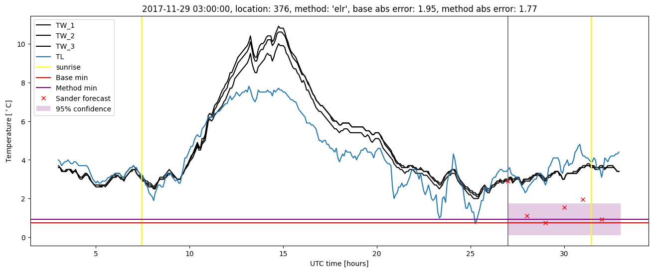 My plot :)