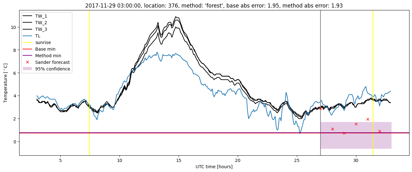 My plot :)