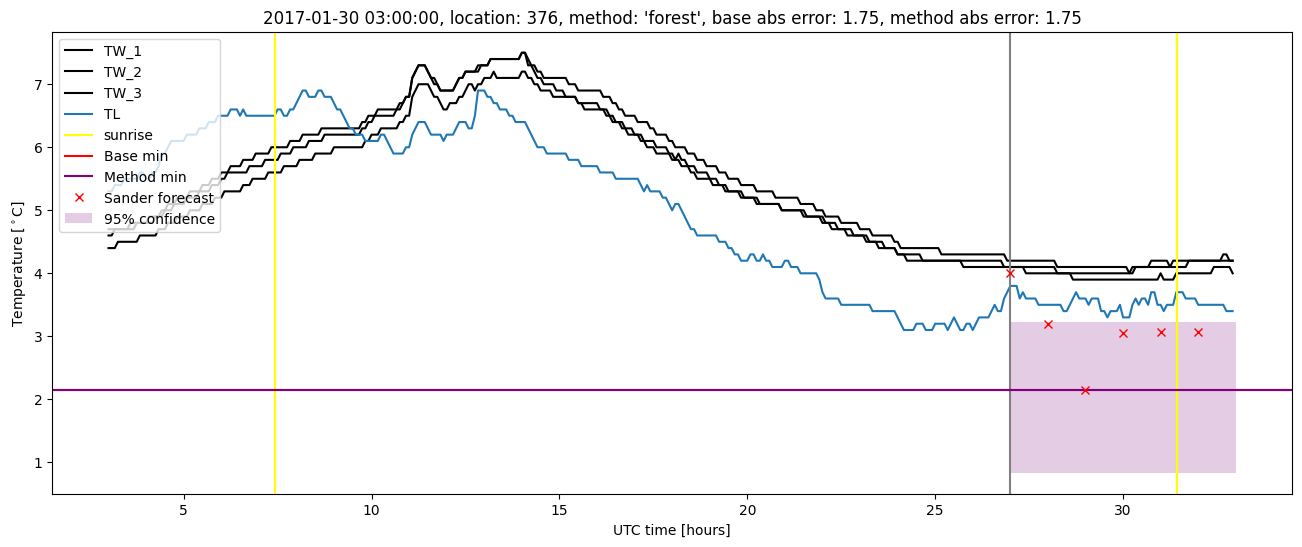 My plot :)