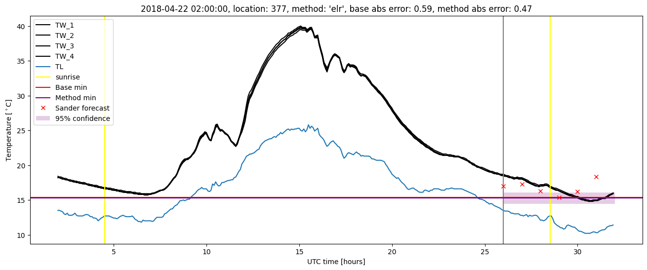 My plot :)