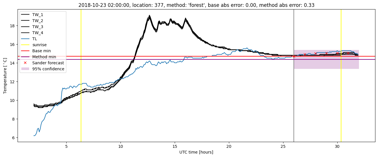 My plot :)