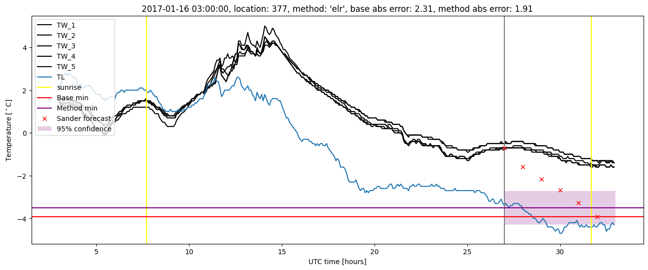 My plot :)