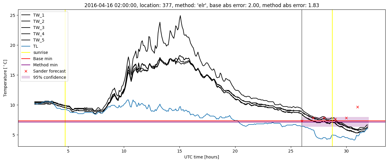 My plot :)