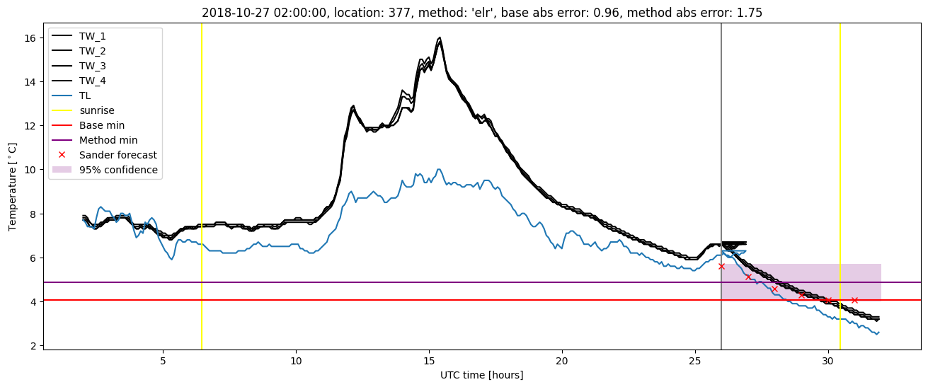 My plot :)