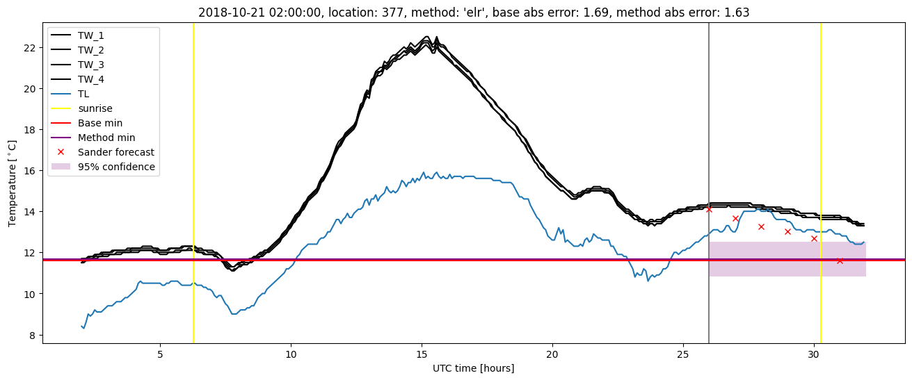 My plot :)