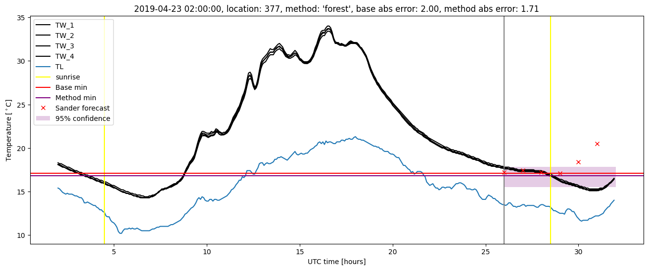 My plot :)