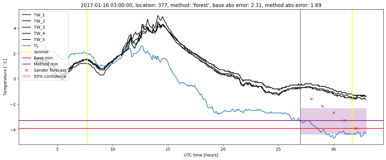 My plot :)