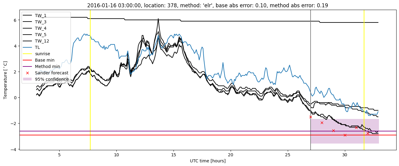 My plot :)