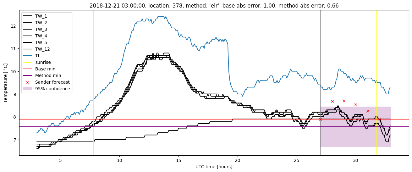 My plot :)