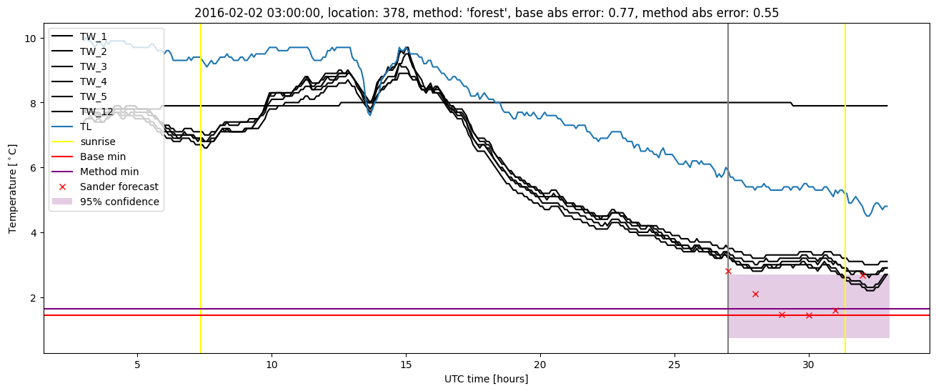 My plot :)