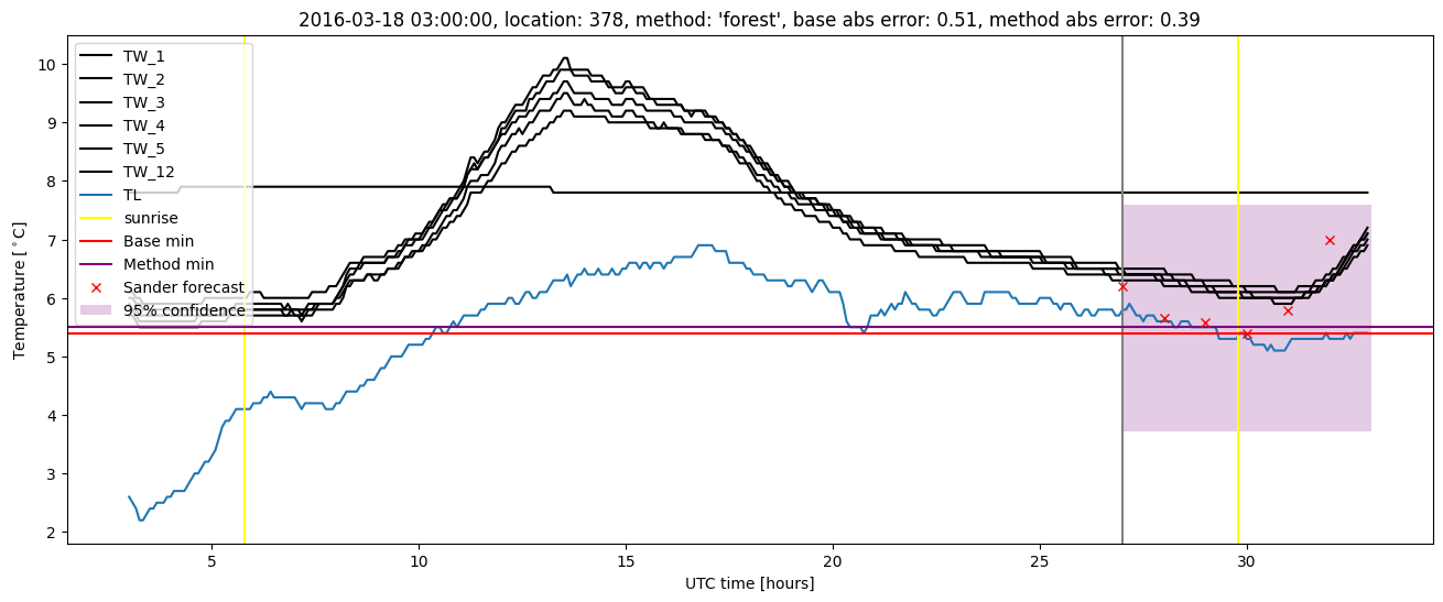 My plot :)