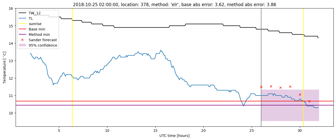 My plot :)