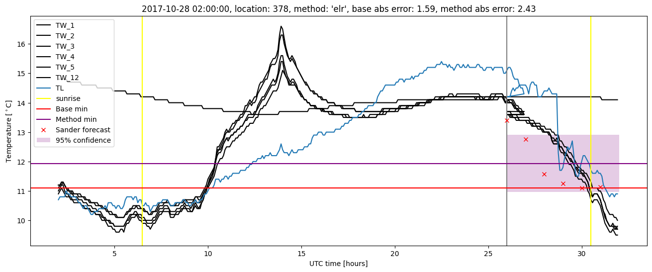 My plot :)