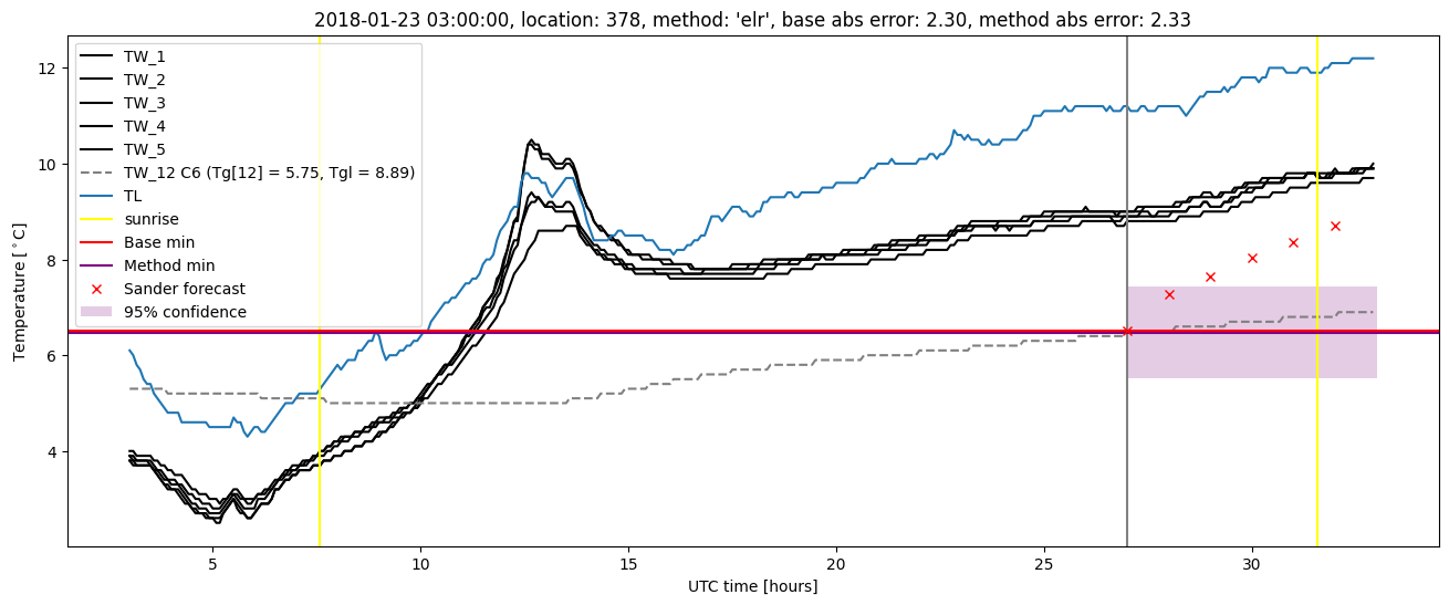 My plot :)