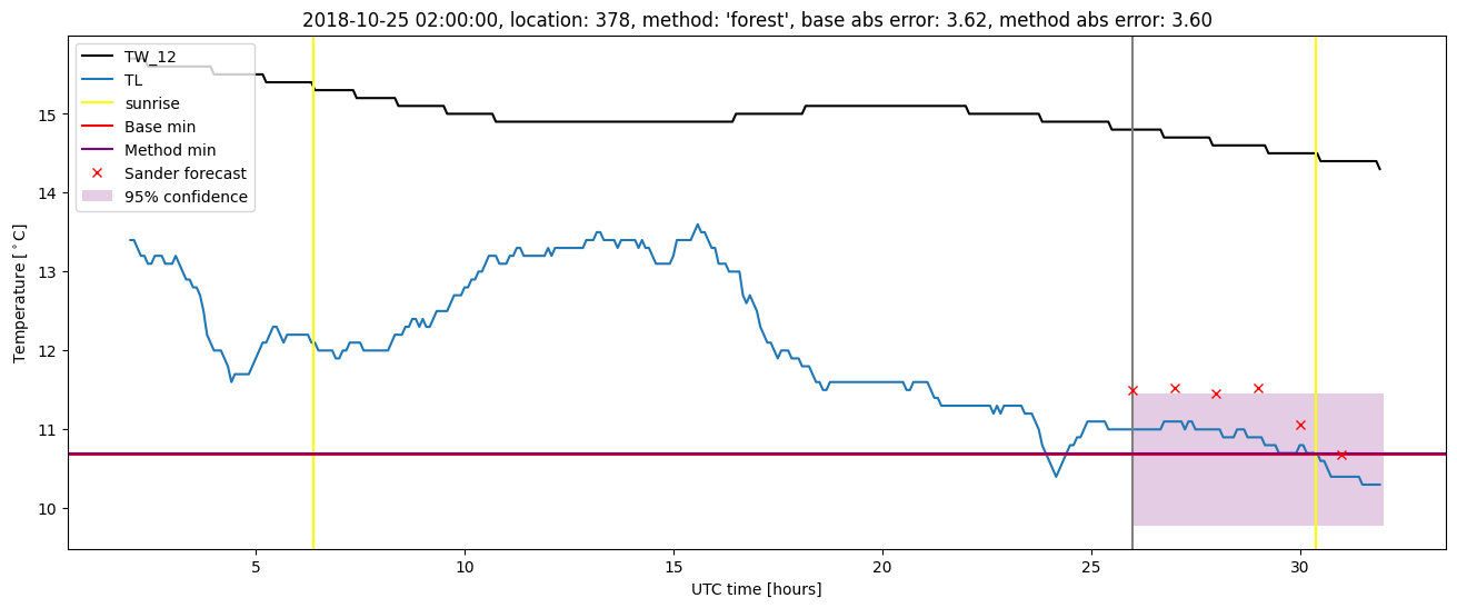 My plot :)