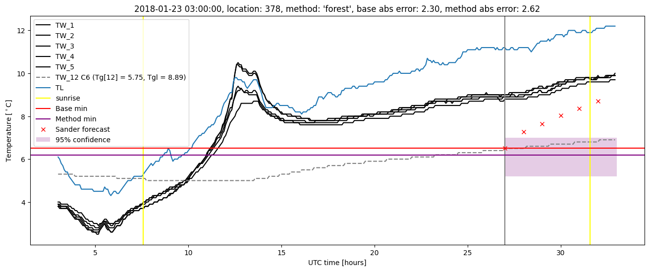 My plot :)