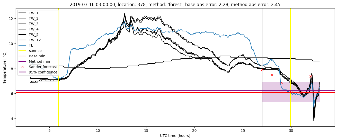 My plot :)