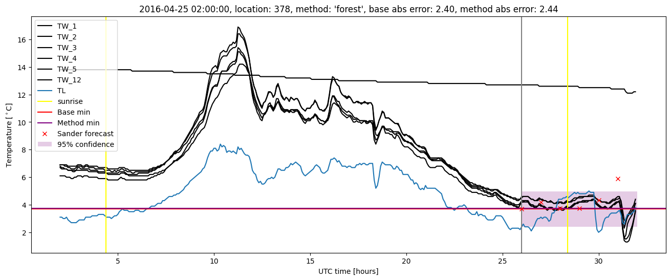 My plot :)