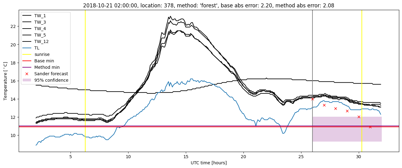 My plot :)