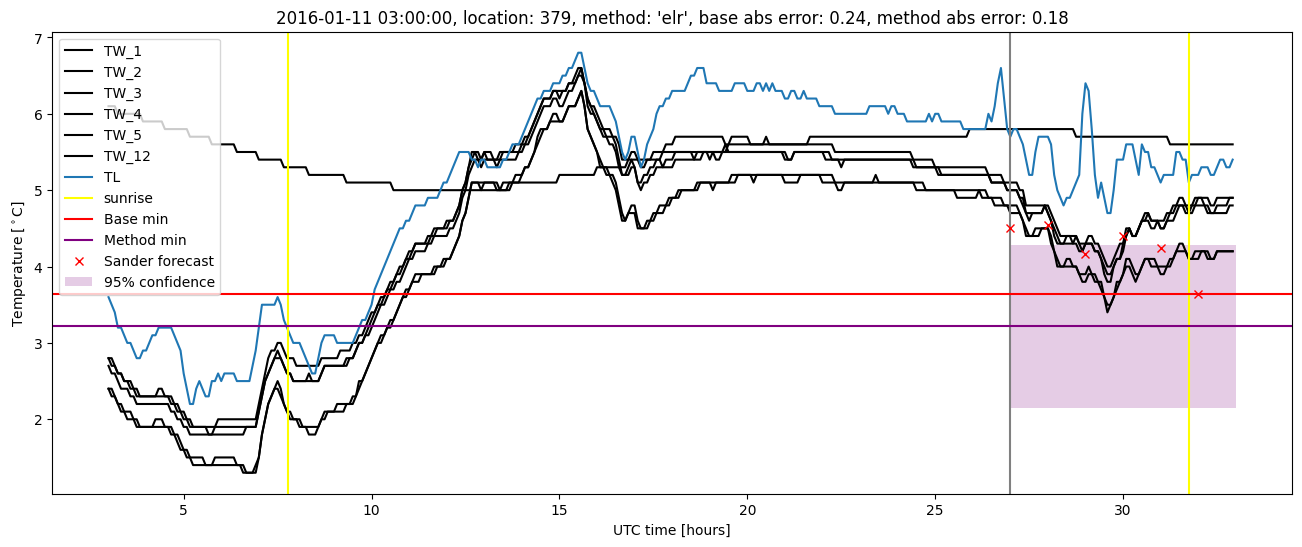 My plot :)