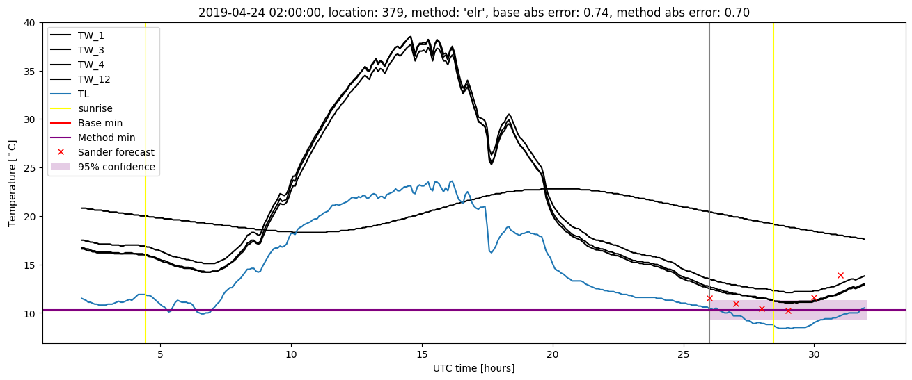 My plot :)