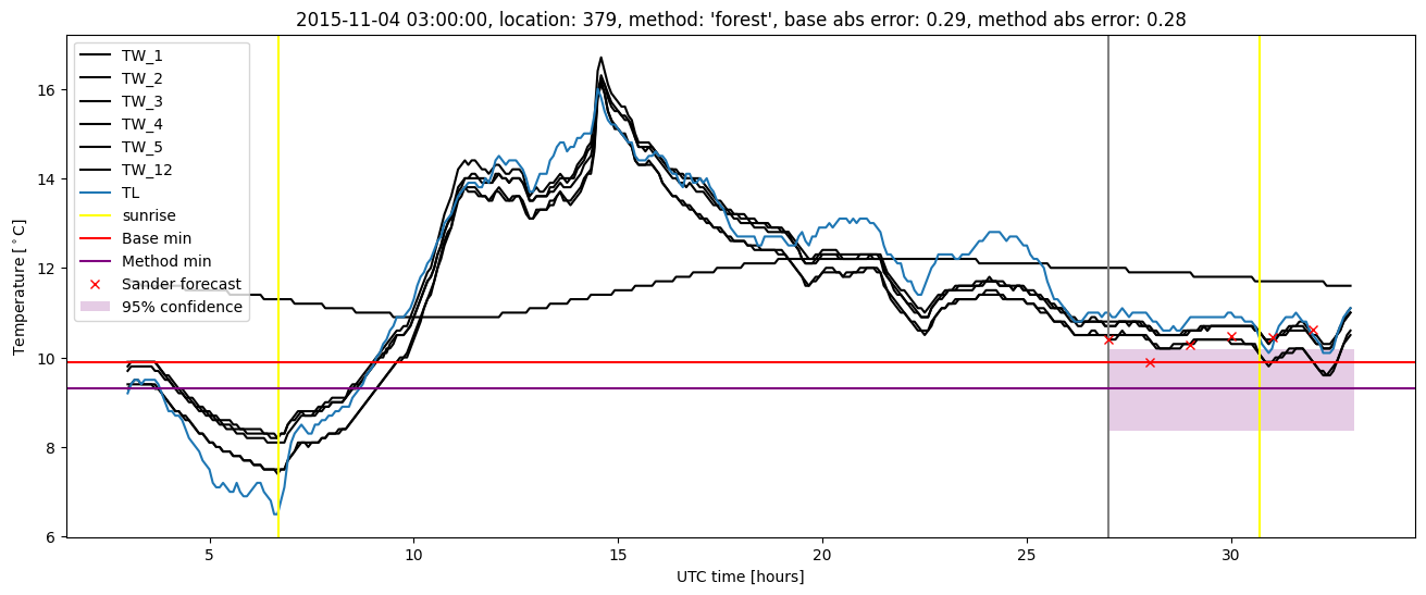 My plot :)