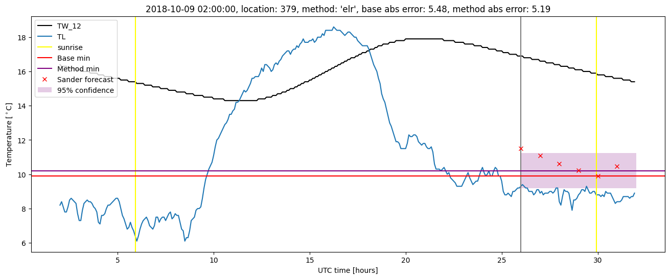 My plot :)