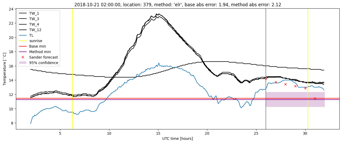 My plot :)